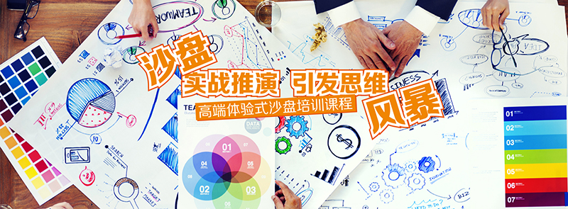 高端體驗(yàn)式沙盤培訓(xùn)課程-01.jpg